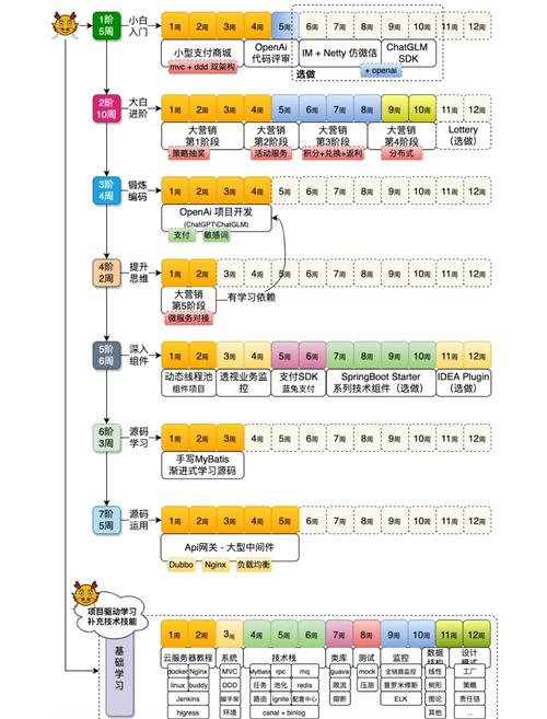 Java_GUI的深入学习有哪些实用技巧可以分享？