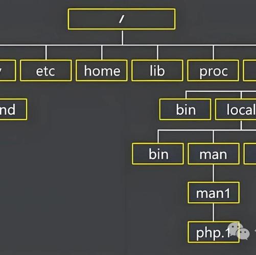 lib_tree.php是什么功能模块的文件？