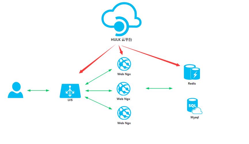 PHP 7相比PHP 5，在对象处理方面有哪些显著改进？