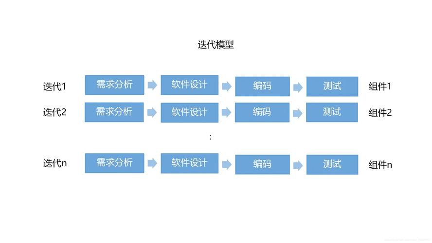 PHP中SPL迭代器模式如何实现示例？