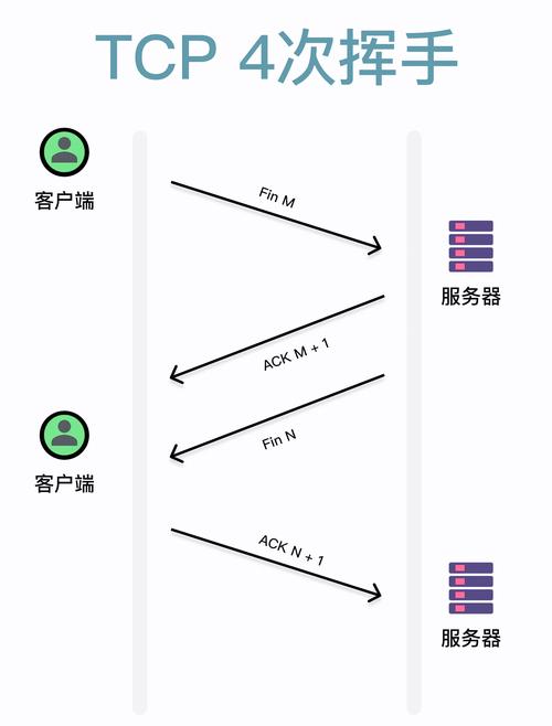 Netty源码贡献者Netty如何处理TCP连接的各类关闭情况？