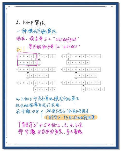 POJ 1961 算法中的KMP模式匹配原理是怎样的？