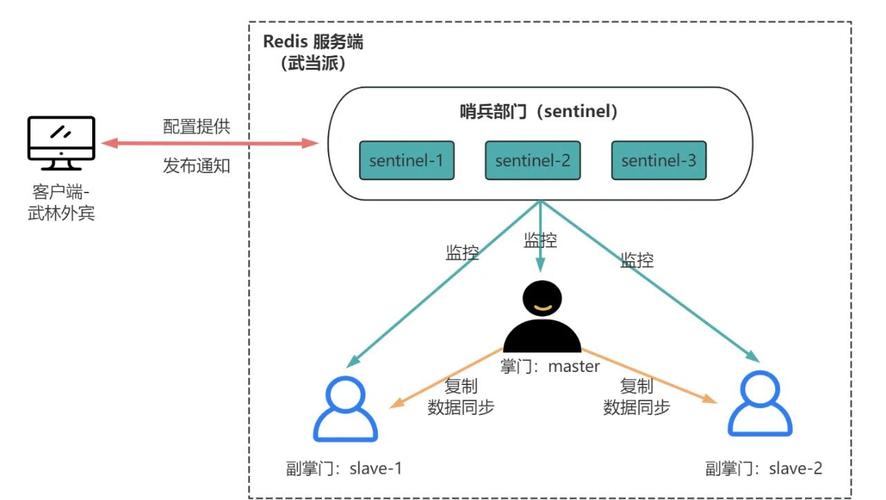 如何通过PHP与REDIS搭建一个稳定的任务调度平台？