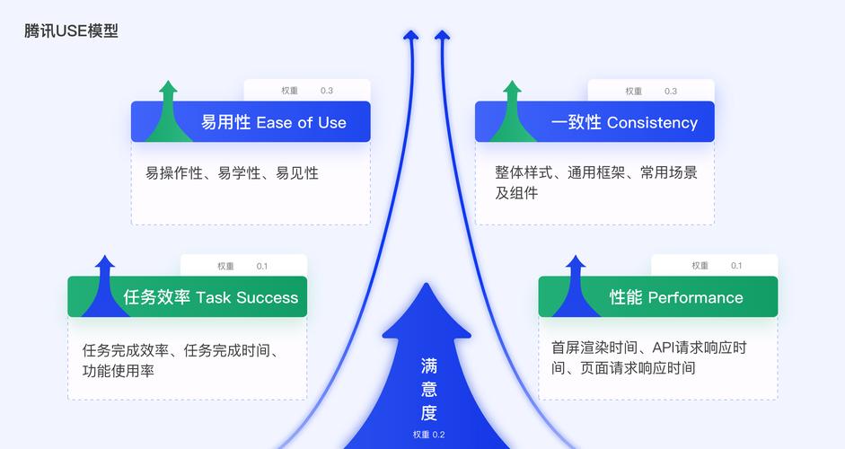 如何高效实现PHP后端功能的快速迭代开发？