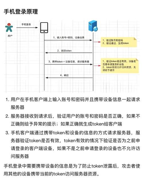 JS二维码扫码登录原理如何简述？