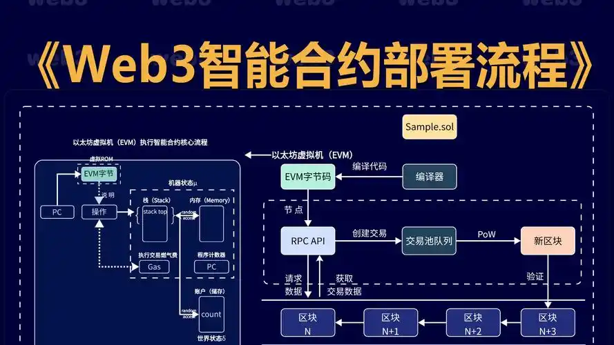 WebMan技术如何构建高效智能的电子合同解决方案？