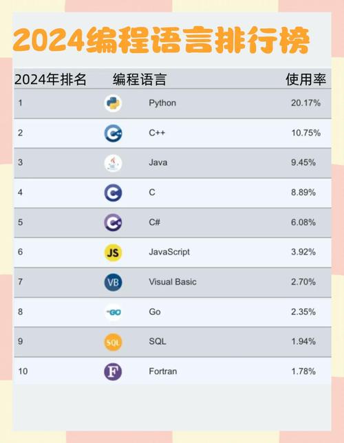 Python语言在编程领域广受欢迎吗？