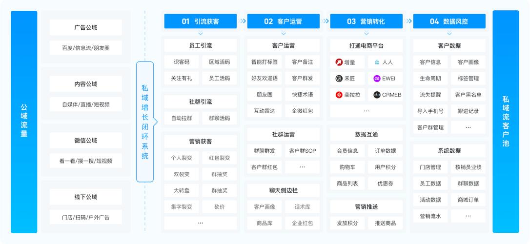 如何制定基于PHP的实时聊天系统，以实现高效推广和用户量激增的策略？