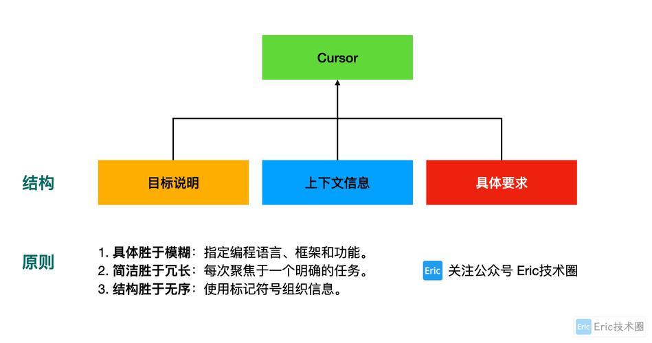 如何详细掌握datagrid的使用技巧？（重要）