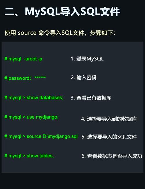 如何进行MySQL数据恢复操作？