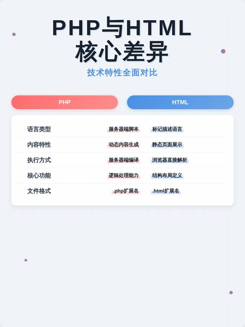如何掌握PHP与HTML嵌套的正确写法？