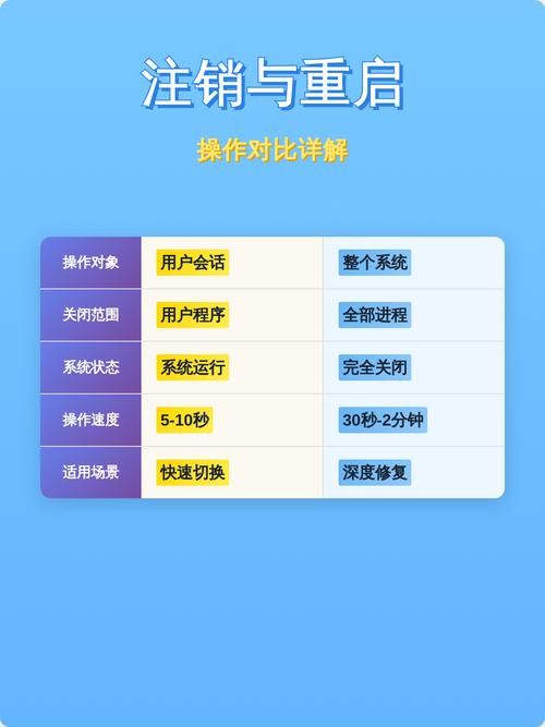 如何通过会话控制技术实现网页登录与注销操作？
