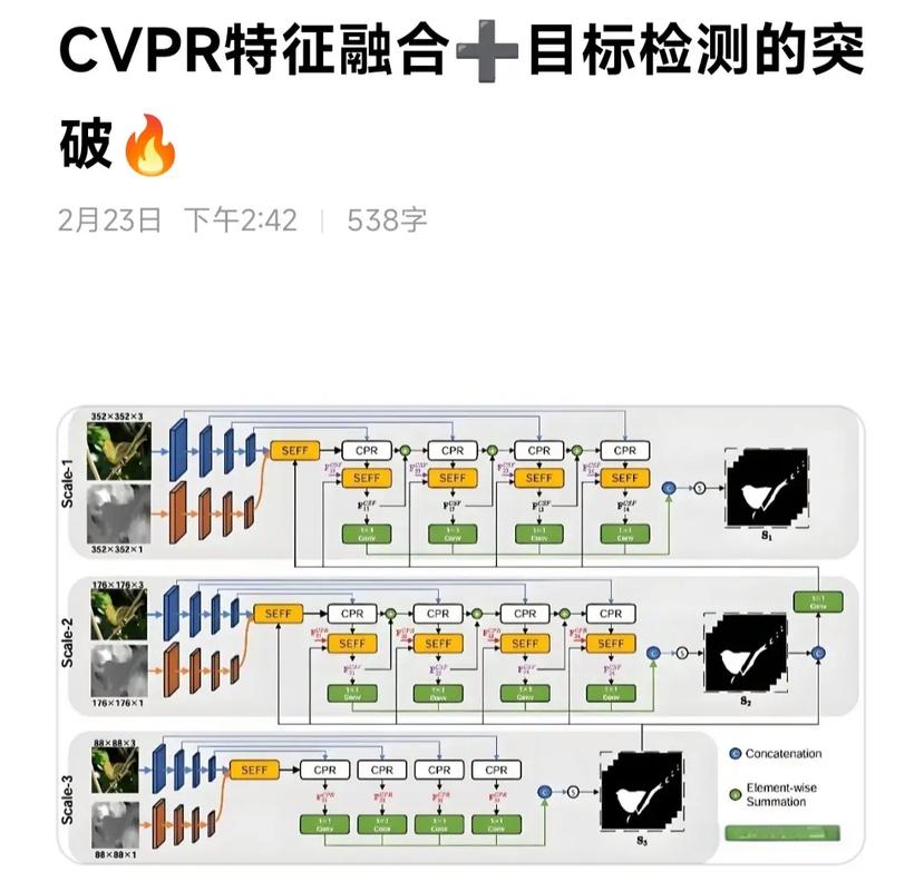 CVPR最佳检测输出：方方正正之外的目标检测方法有哪些？