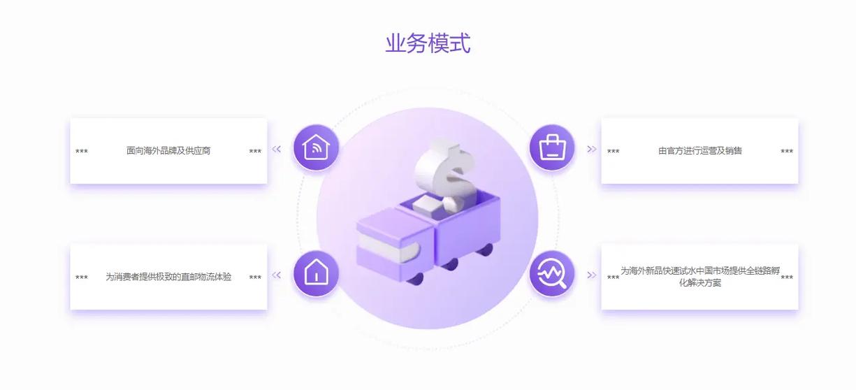 天猫国际全球招商，新平台启航，有哪些优质项目值得入驻？