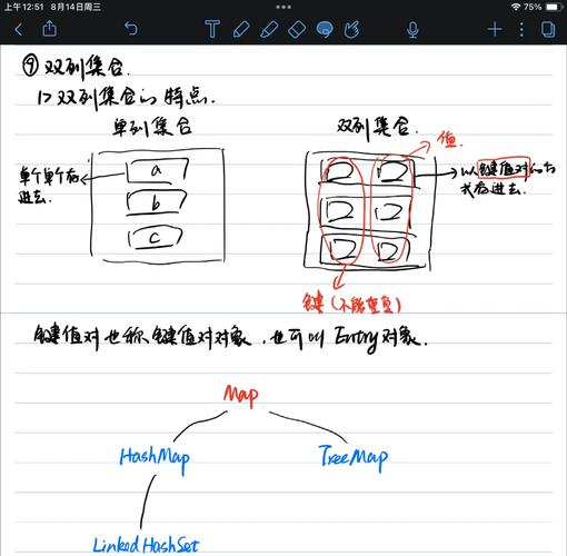 Java如何实现数据库中的遍历查询操作？