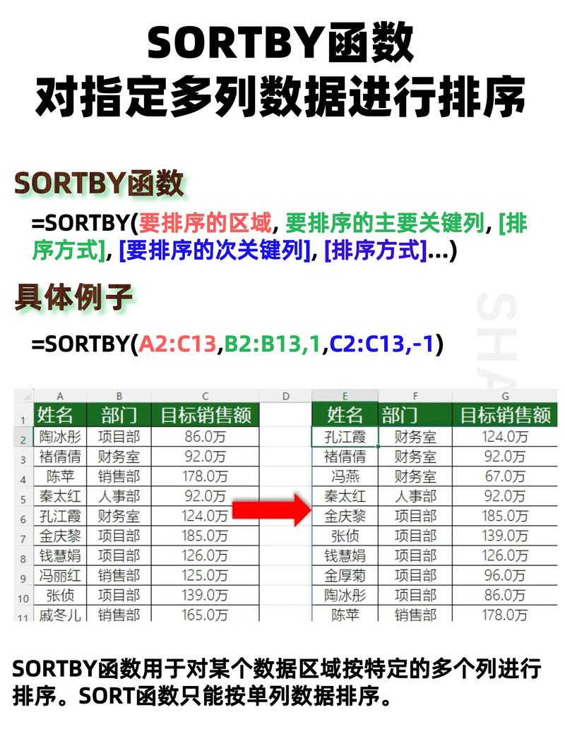 如何使用usort函数对数组进行高效排序？