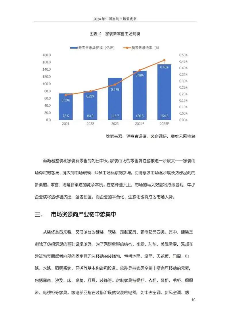 家装论战频发，多样化趋势是否成为行业新风向？