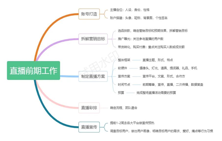 如何详细解析Vue集成HLS/M3U8直播流的实现步骤？