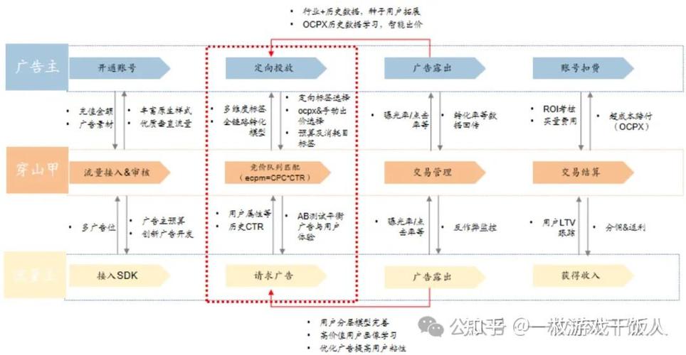 如何挑选合适的广告联盟，让我的网站轻松实现变现？