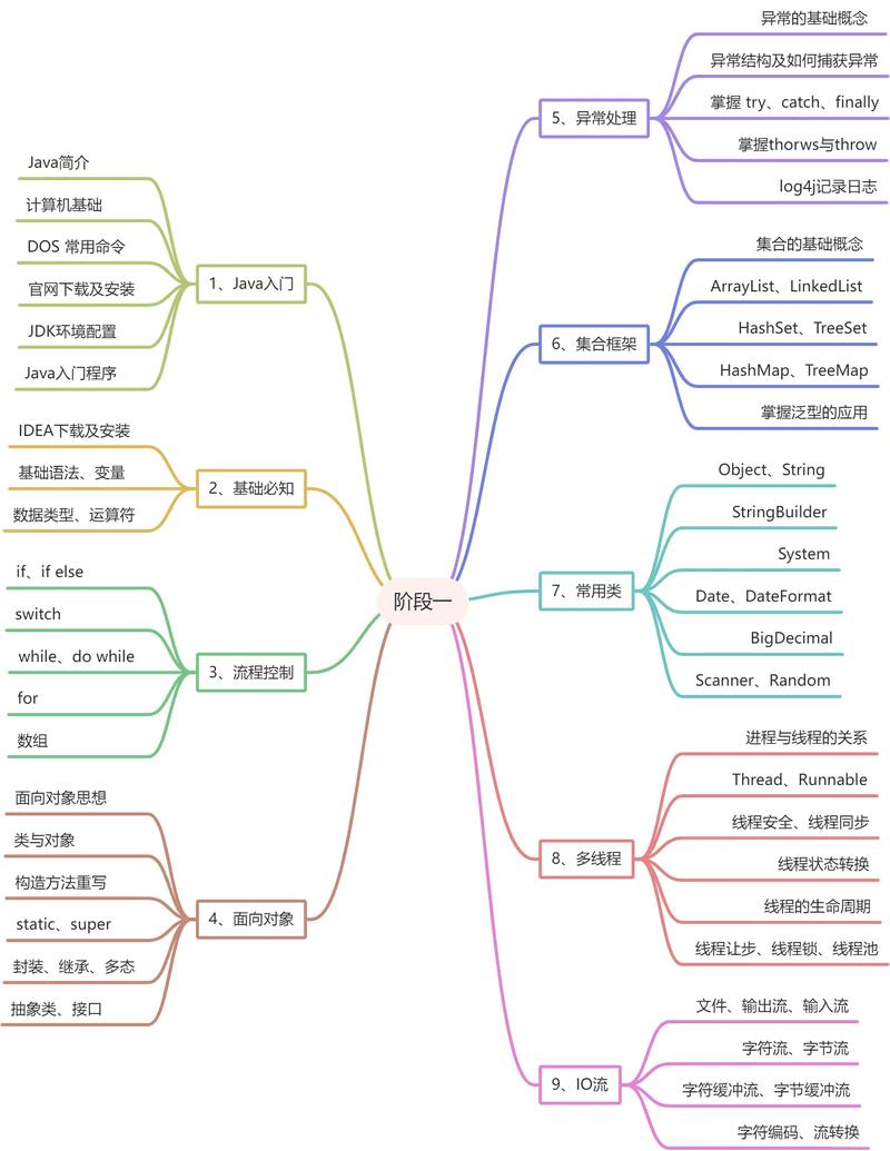 Java学习如何高效掌握多线程技术？