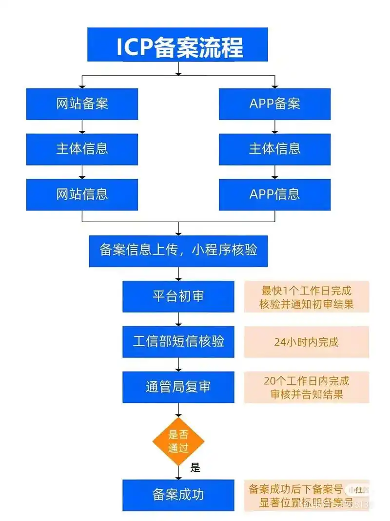 如何通过备案加速收录，实现网站优化关键步骤的快速提升？