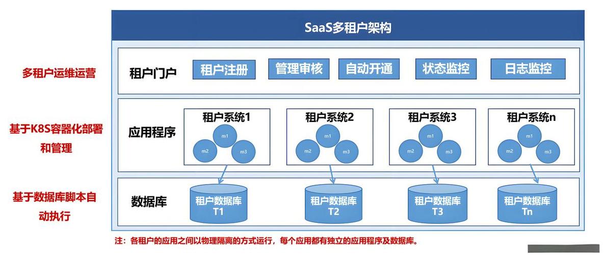 沐雪.NetCore如何实现高效的多租户架构？