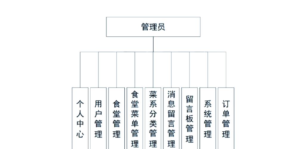 Java点餐系统如何整合员工考勤管理功能？