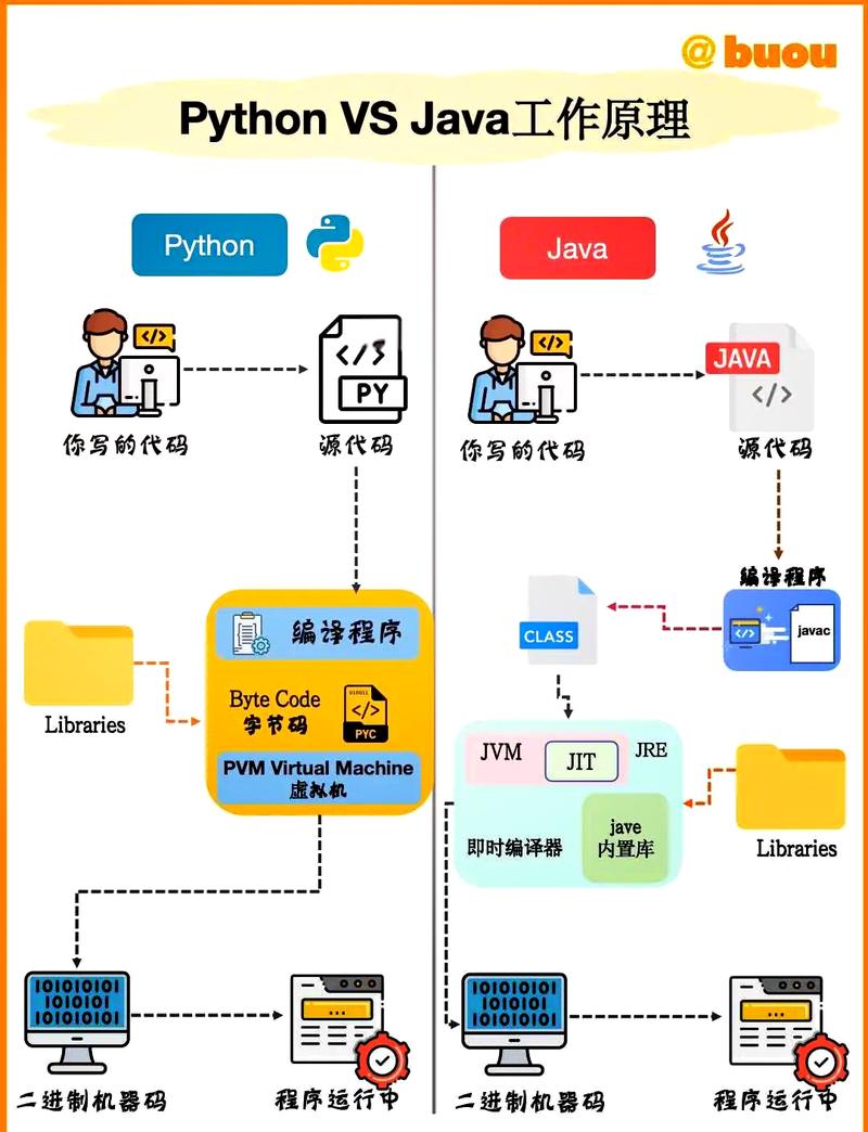 Java开发工具（Javac）与Java编程语言有何不同？