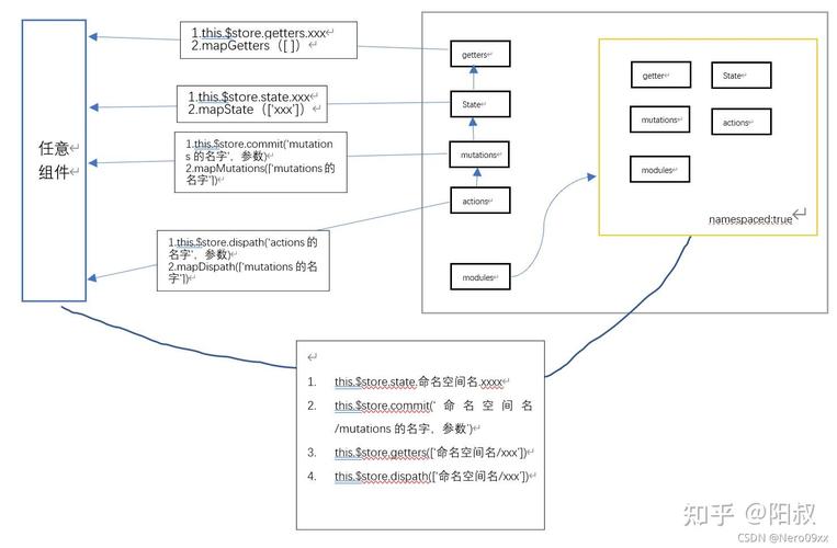 Vuex中actions的高级应用技巧有哪些？