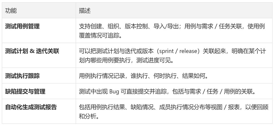有哪些测试用例管理软件值得推荐？