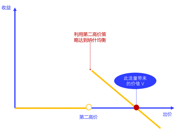 如何实现精准定位、需求导向和的优化策略？
