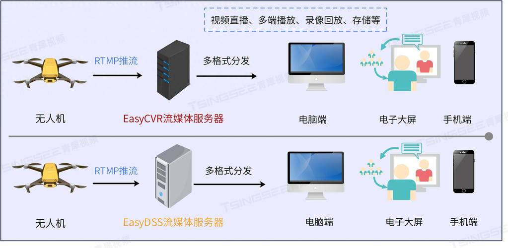 如何通过TP6结合Think-Swoole打造高效RPC数据传输服务？