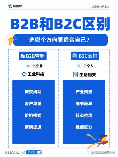 如何选择网络营销外包服务商，哪家公司实力更强？