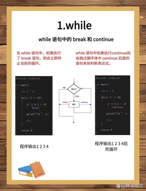 如何通过C方法实现文章的通顺表达？