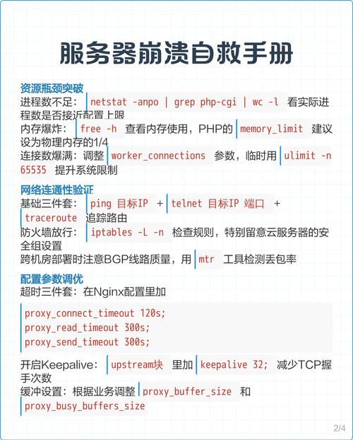 服务器重启后，如何解决网站出现502错误的恢复步骤？