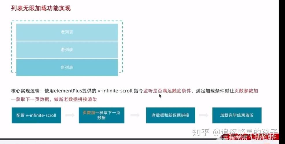 如何具体操作Element InfiniteScroll实现无限滚动功能？