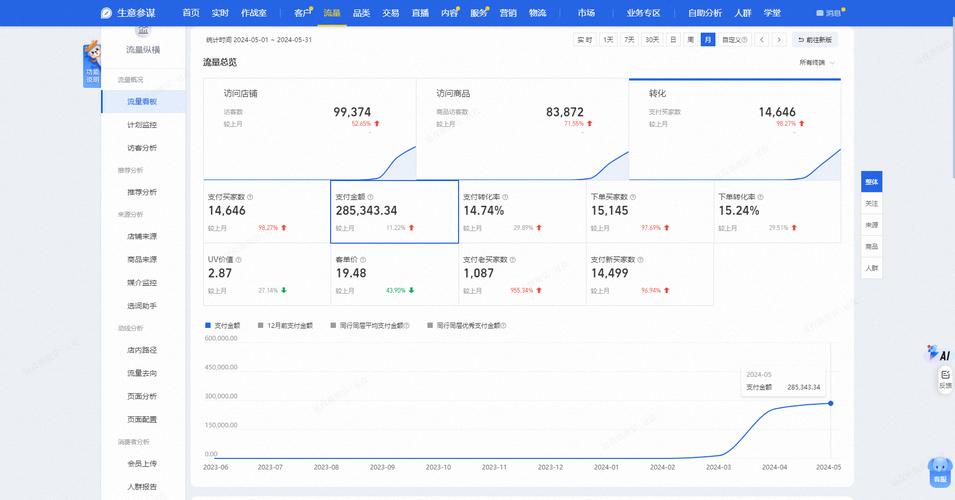 2019天猫代运营，自然搜索排名新规则有哪些变化？