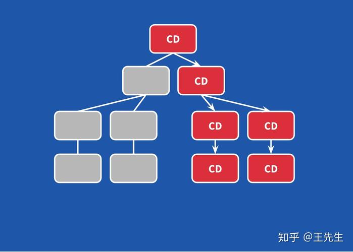 如何通过小技巧提升Angular中脏检查绑定的性能？
