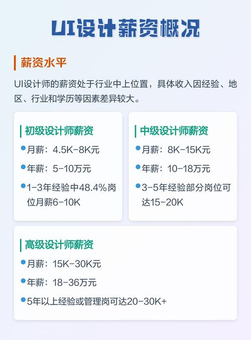UI设计师的平均薪资是多少？