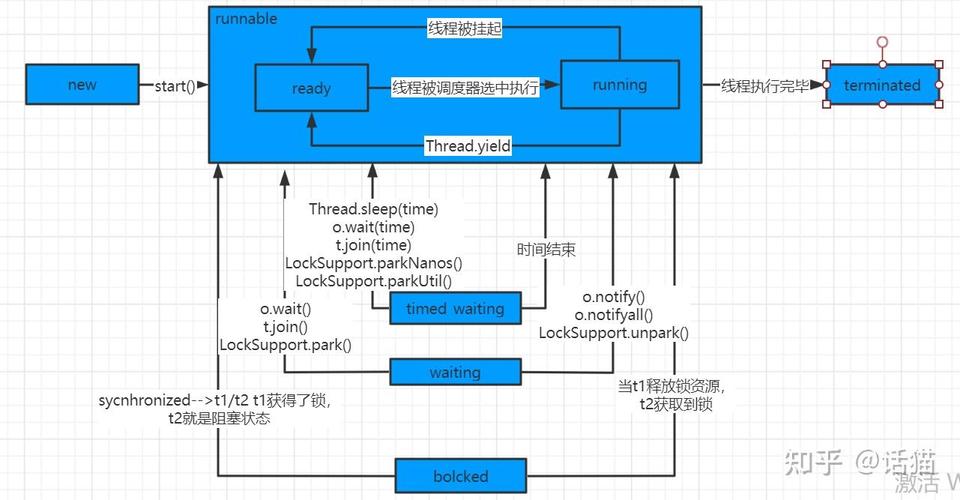 Linux线程的入门级探讨有哪些？