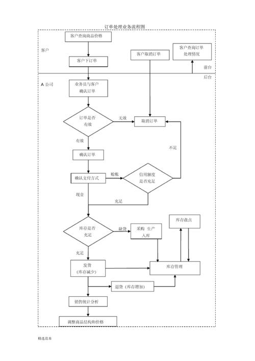 PHP中订单延时处理的具体实现步骤是怎样的？