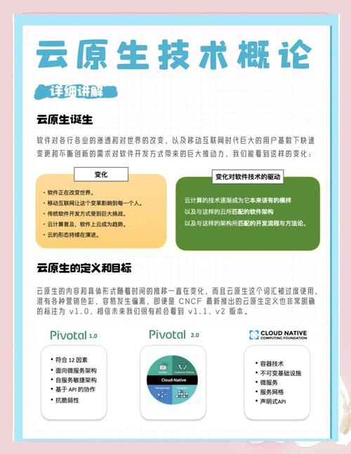 云原生平台如何助力边缘应用绽放新光彩？