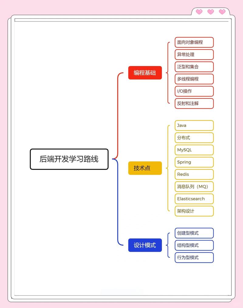 学习PHP编写规范，从新手到专家的必由之路是怎样的？
