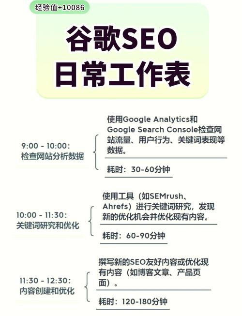 如何快速掌握谷歌SEO优化，高效策略的长尾关键词使用技巧？