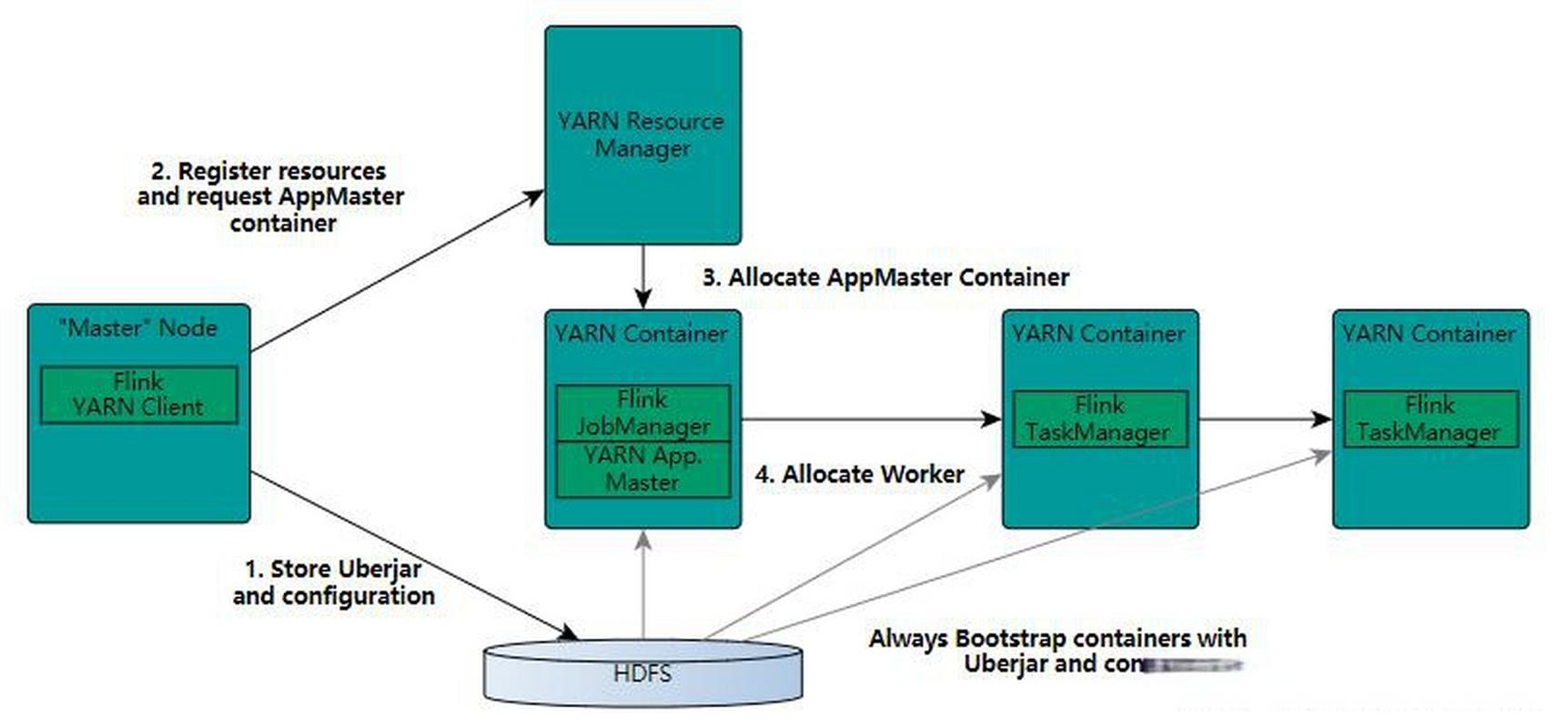 Apache Flink Table API中的Catalog是如何实现数据源管理的？