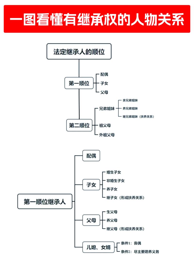 这个神奇的继承方式是怎样的？