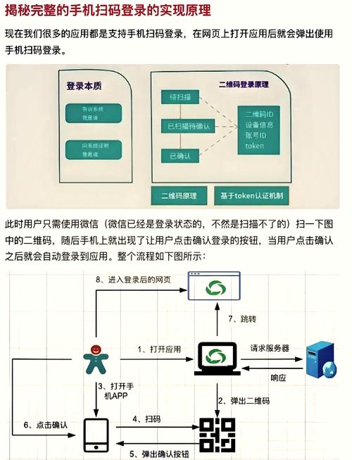 JS二维码扫码登录原理如何简述？