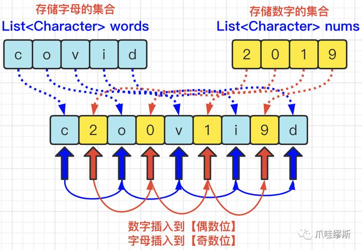 如何重新格式化LeetCode1417题目的字符串题解？