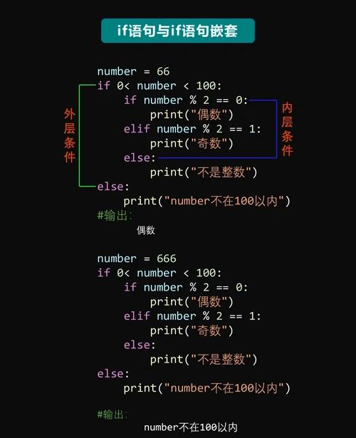 如何避免Python代码中if语句嵌套过多导致的错误问题？