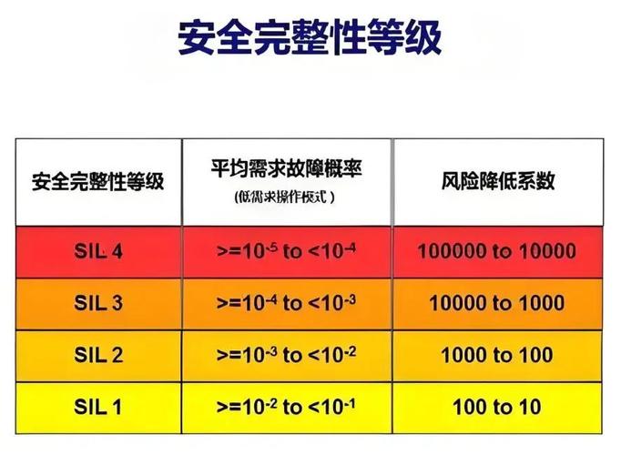 Swoole框架中，如何深入解析其开发功能的安全控制与权限管理机制？